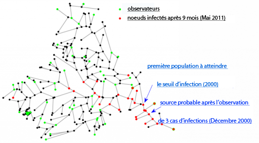 Modèle graphique de l’épidémie de choléra