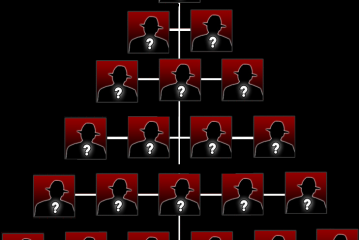 Organigramme de la Mafia 2016